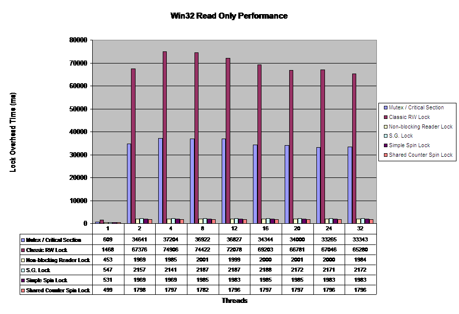 Win32 Read Only Performance